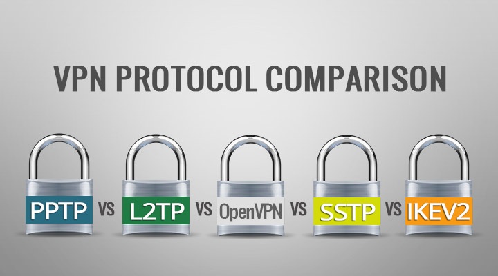 Protokol VPN: PPTP vs. L2TP vs. OpenVPN vs. SSTP vs. IKEv2