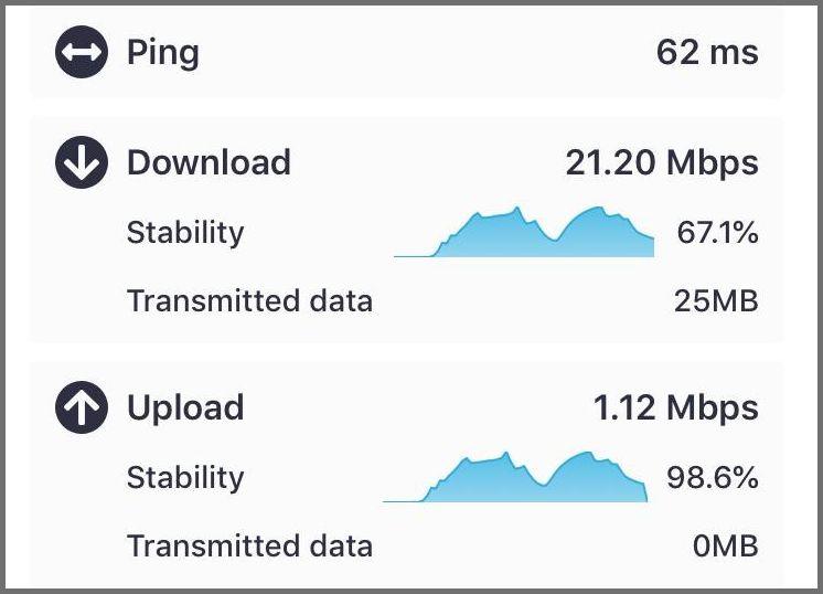 Speed test while connected to WARP's free service.
